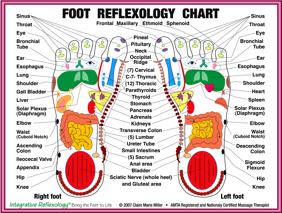 Have You Tried Foot Reflexology Nourish Inside Out
